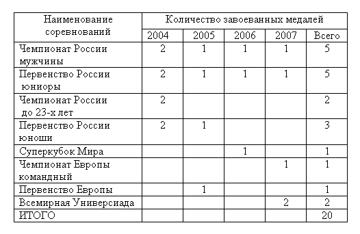 ���������� ����� �� ����� ����������� �������� ����� ����